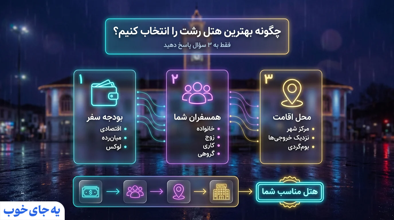 انتخاب بهترین هتل در رشت